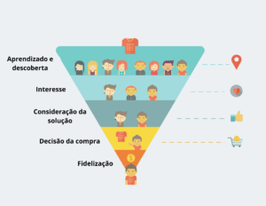 jornada do cliente contabil